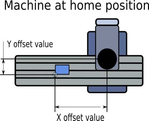 top view home pos