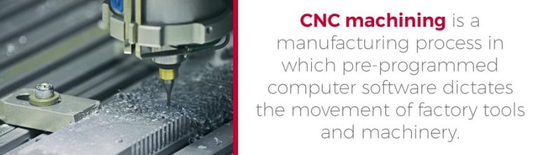 What Is CNC Machining?