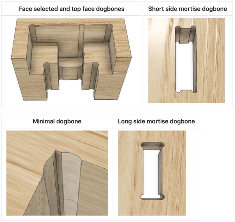 Can A CNC Router Cut Right Angles?