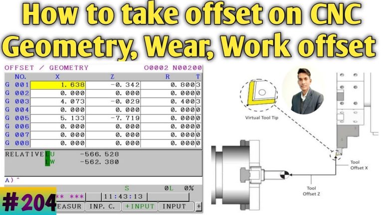 How Many Types Of Offset In CNC Machine?