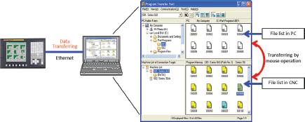 programtransfertool