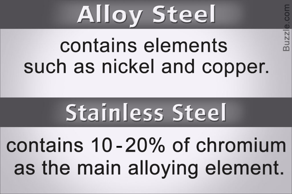 1200 611505 alloy steel and stainless steel