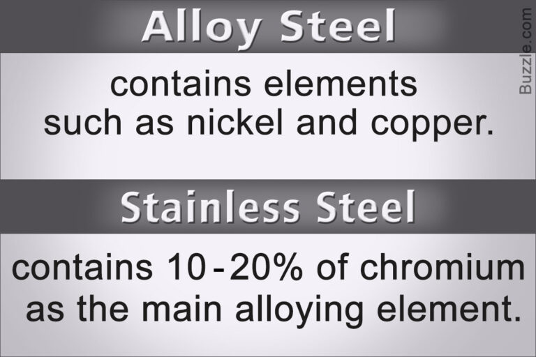 Alloy Steel Vs. Stainless Steel: A Comparative Analysis