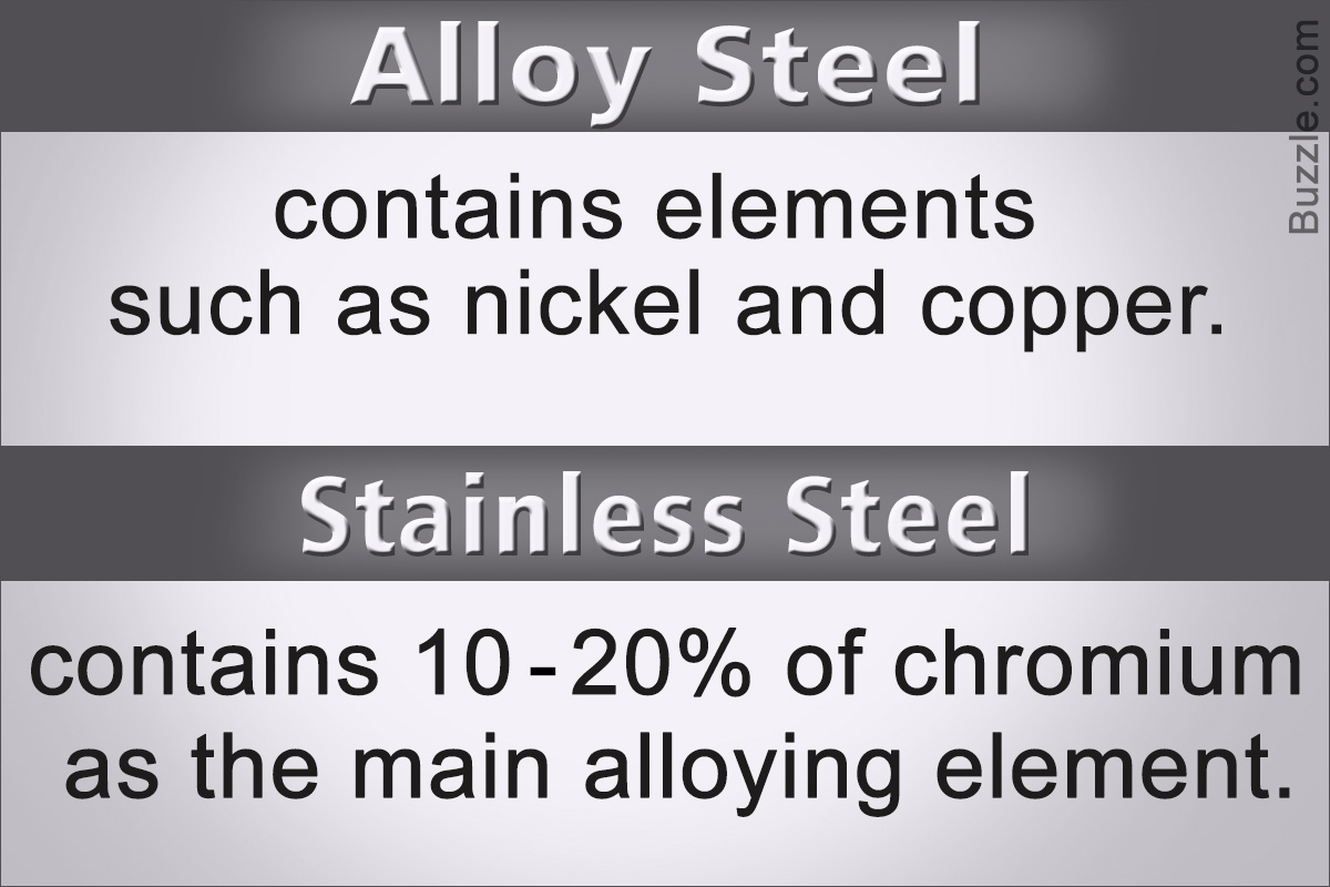 Alloy Steel vs. Stainless Steel: A Comparative Analysis