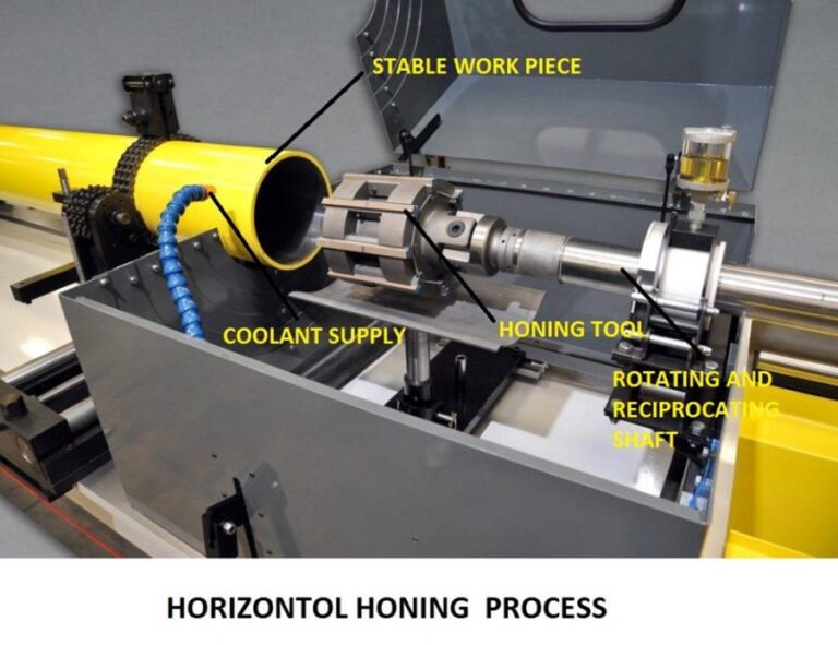 Honing Machines: Techniques And Applications