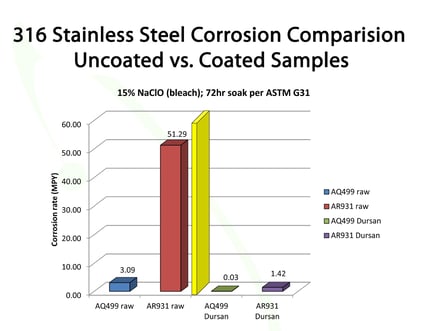 Stainless Steel 316: Corrosion Resistance and Applications
