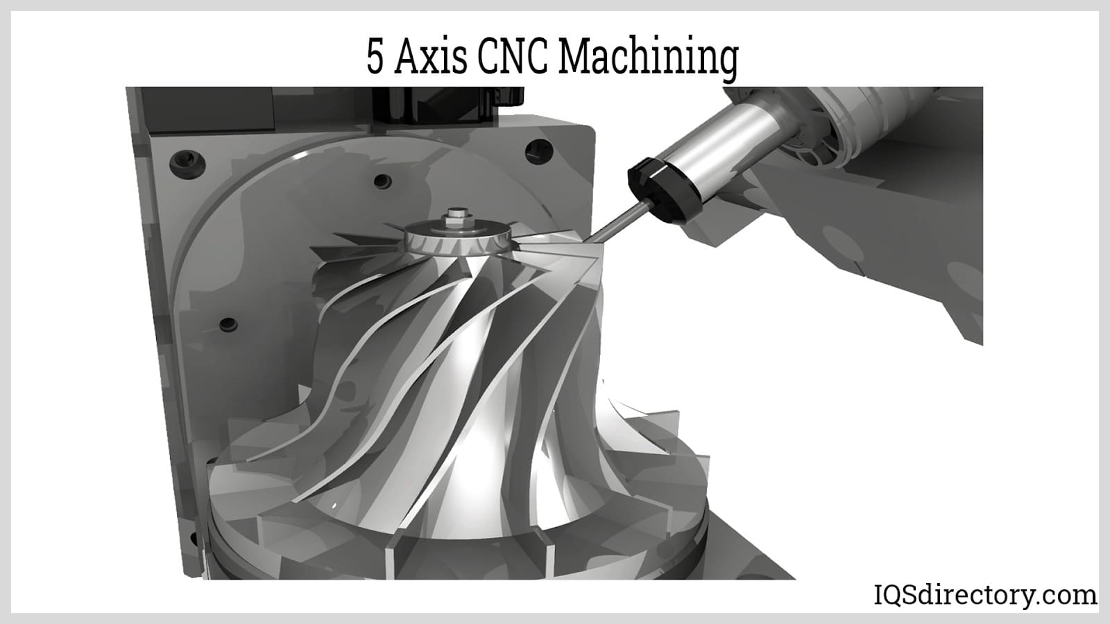 5-Axis Machining: Expanding Possibilities in CNC Manufacturing