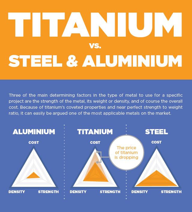 Titanium vs. Steel: Strength, Weight, and Applications