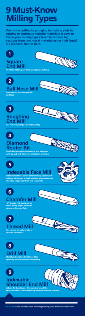 End Mill Types Infographic 2019