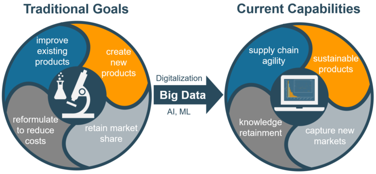 Rapid Tooling: Accelerating The Product Development Process