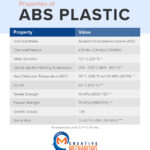 ABS Plastics: Properties And Common Applications 11 IG2012.jpgwidth1171nameIG2012