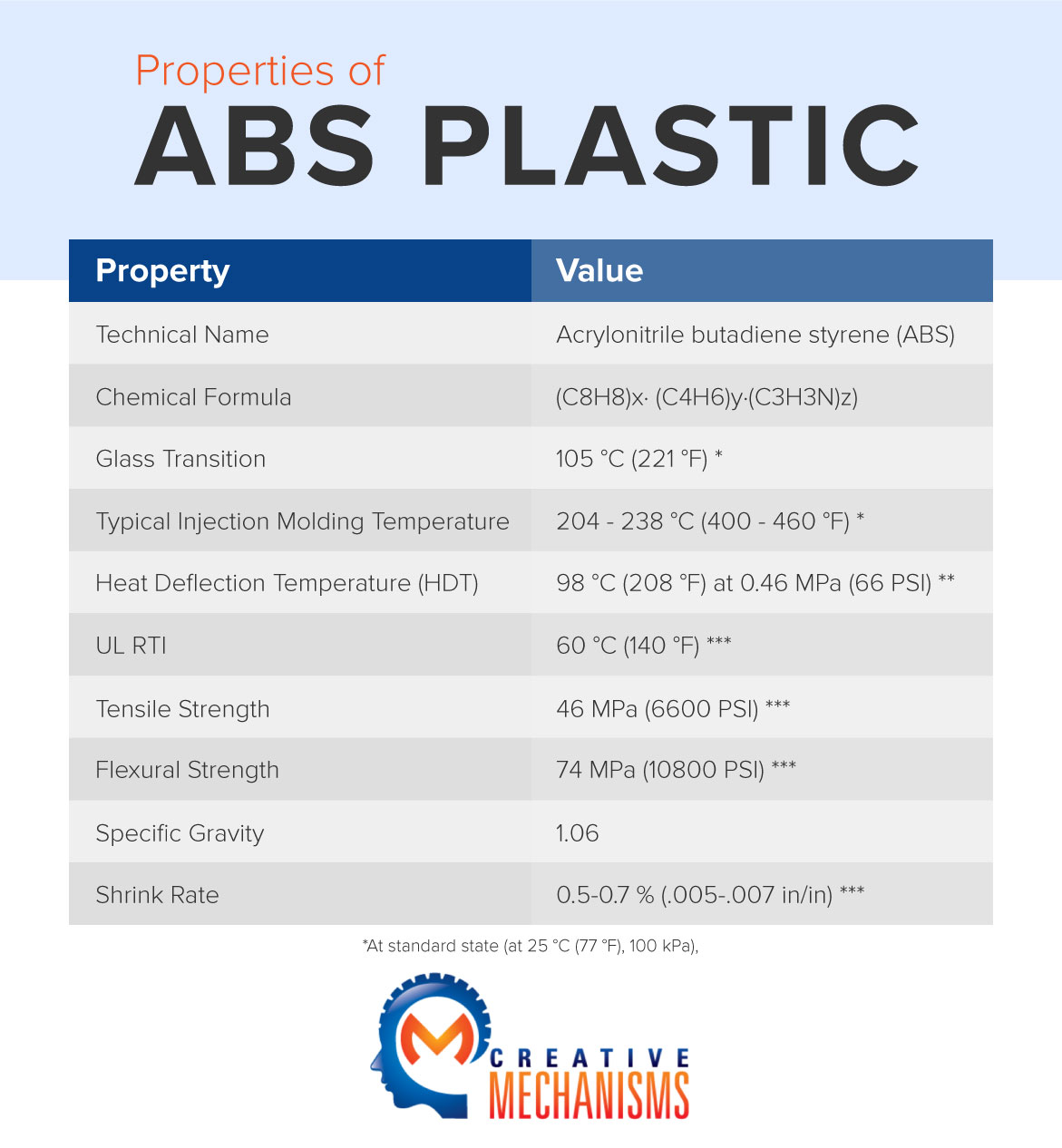 ABS, Properties, applications and available forms