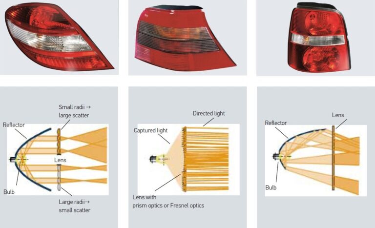 Car Reflectors: Function, Types, And Design Considerations