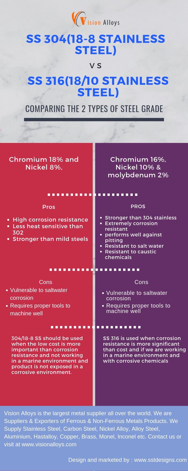 18-8 vs. 316 Stainless Steel: Choosing the Right Grade