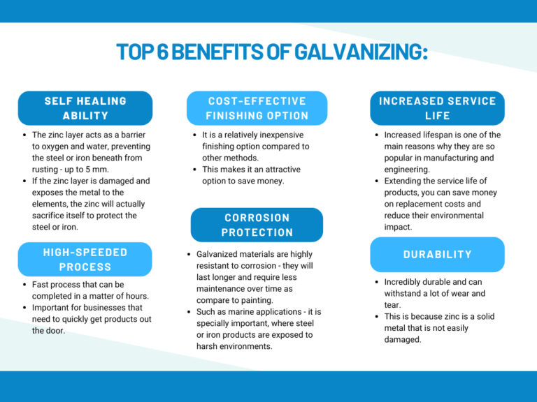 Galvanized Aluminum: Corrosion Protection And Benefits