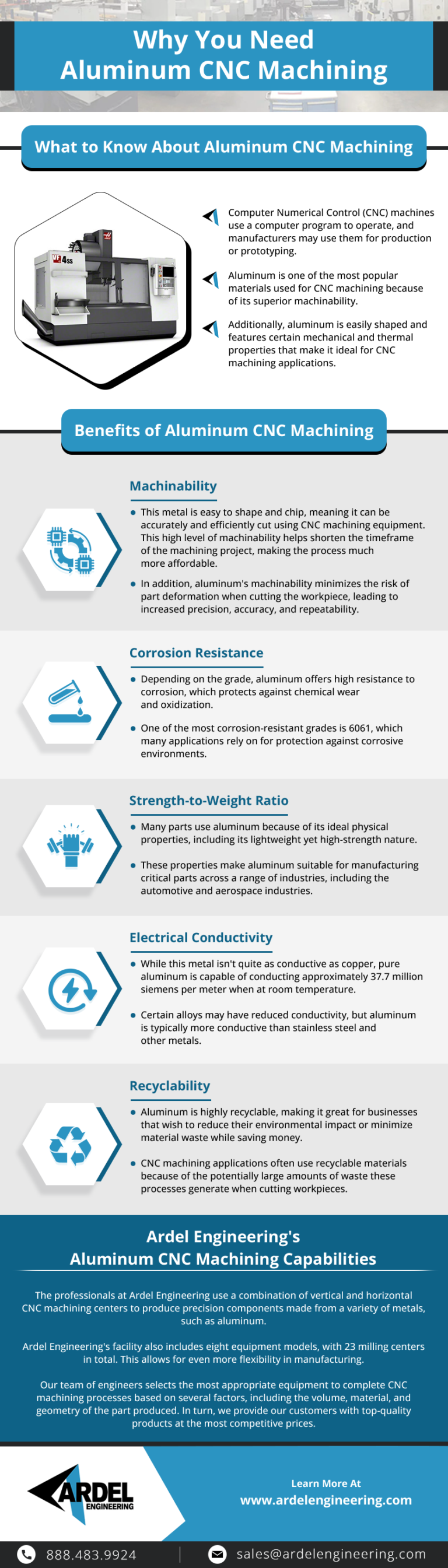 Aluminum CNC Machines: Features And Applications