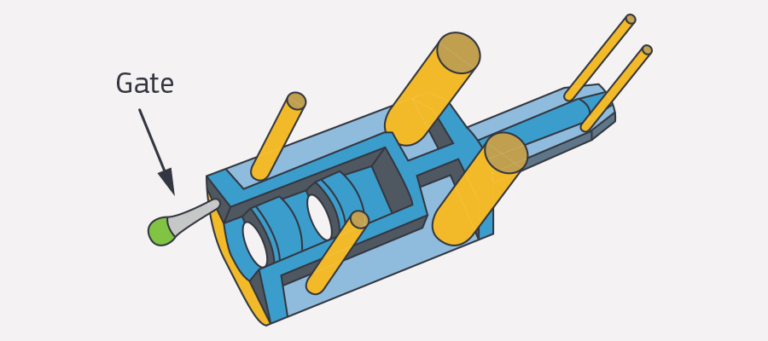 Ejector Pins: Function And Applications In Injection Molding