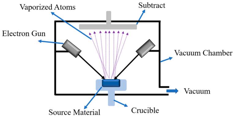 Metallization: Coating Techniques For Improved Properties