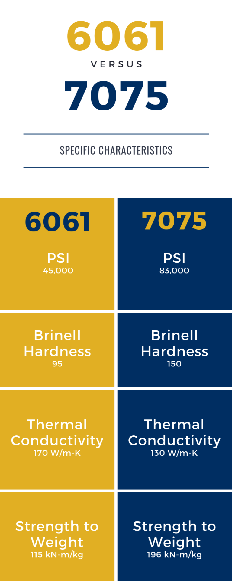 6061 Vs. 7075 Aluminum: Understanding The Differences
