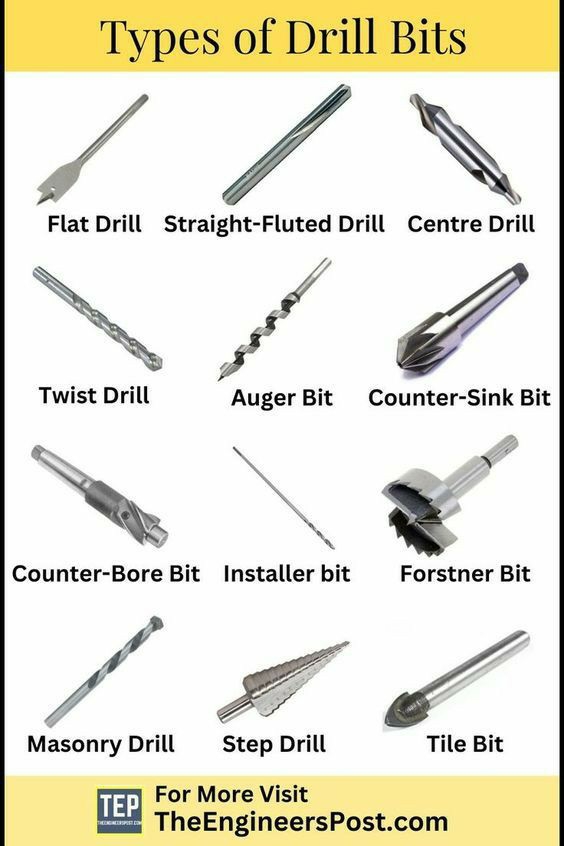 Boring Drill Bits: Types and Applications