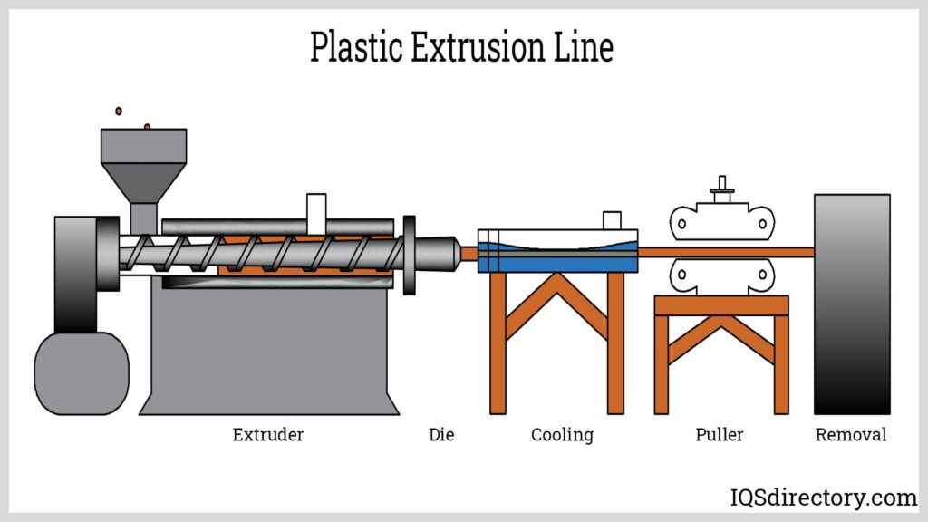 plastic extrusion line