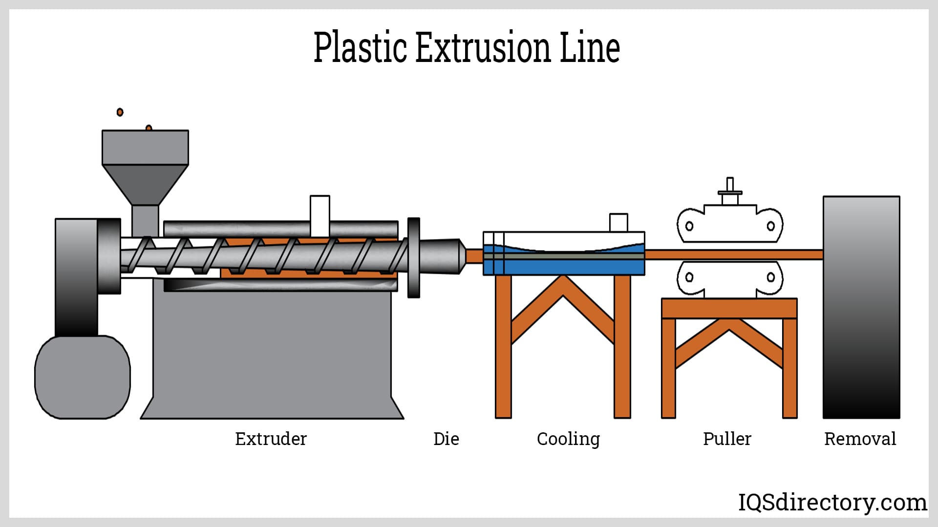 Plastic Extrusions: Manufacturing Process and Applications