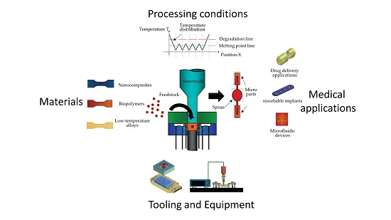 Medical Injection Molding: Advancements and Applications