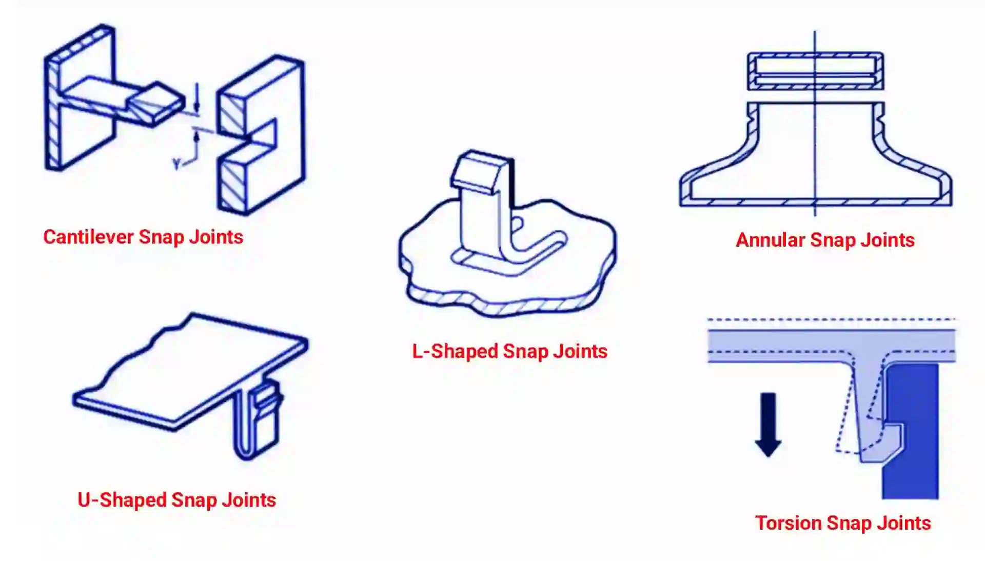 Cantilever Snap Joints: Design Principles and Applications