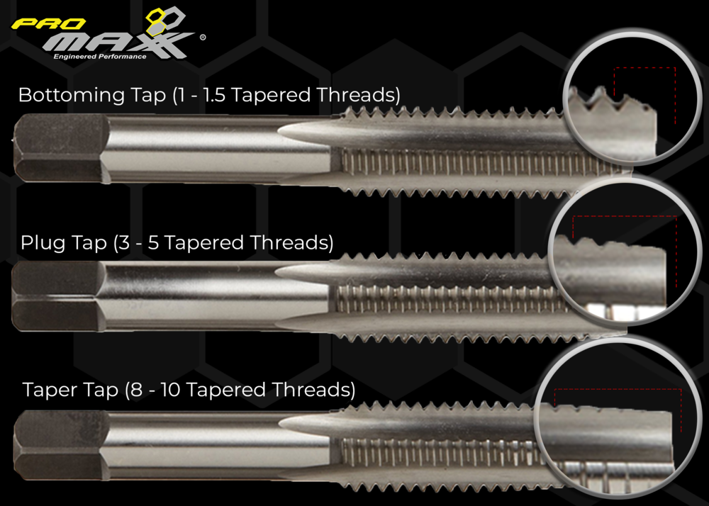Taps for Threads: Choosing the Right Type