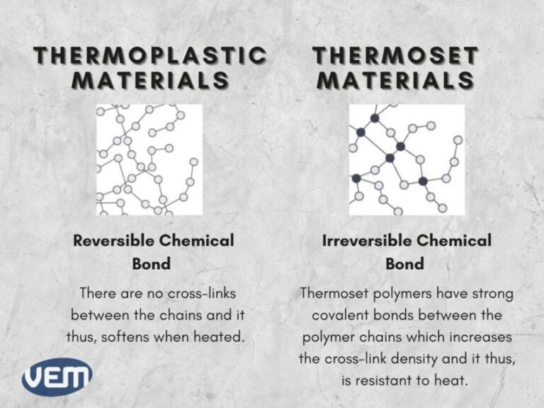 Thermoplastic Vs. Thermoset: Understanding The Differences