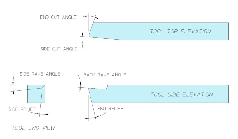 Angle Cutting Tools: Techniques And Applications