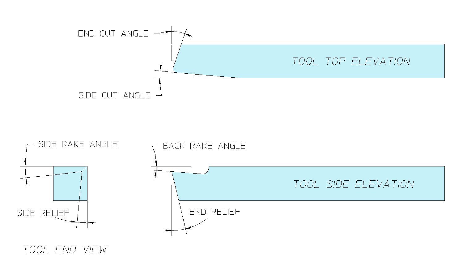 Angle Cutting Tools: Techniques and Applications