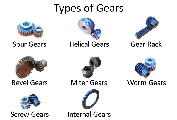 Gear Types: A Comprehensive Overview